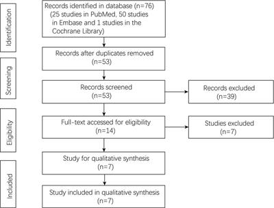 Is red blood cell distribution width a prognostic factor for colorectal cancer? A meta-analysis